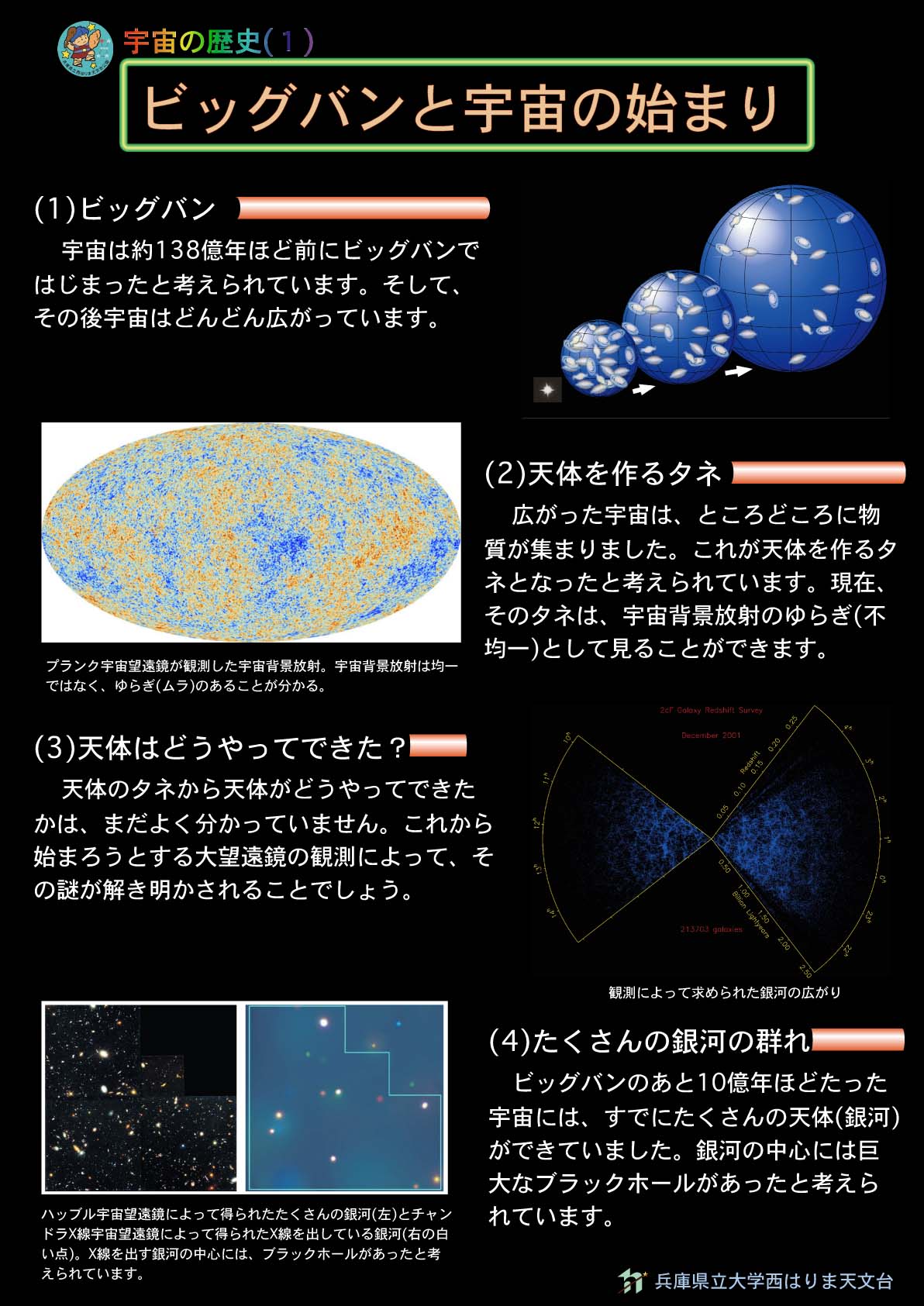 ビッグバンと宇宙の始まり