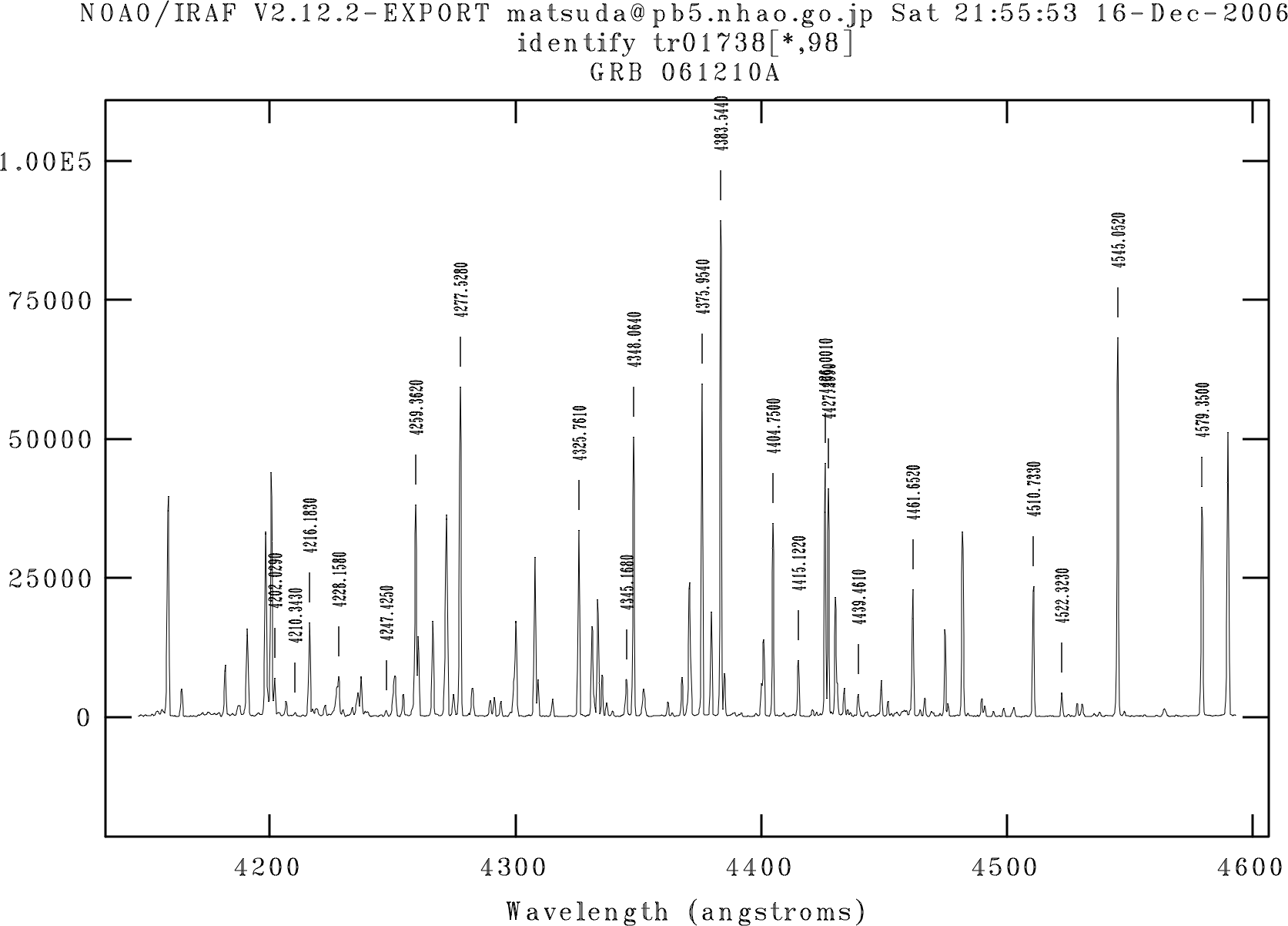 mid-disp. 4200-4600A