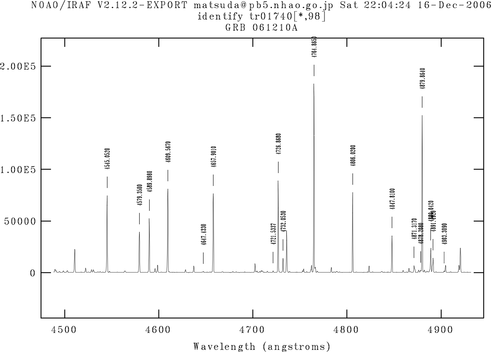 mid-disp. 4500-4900A