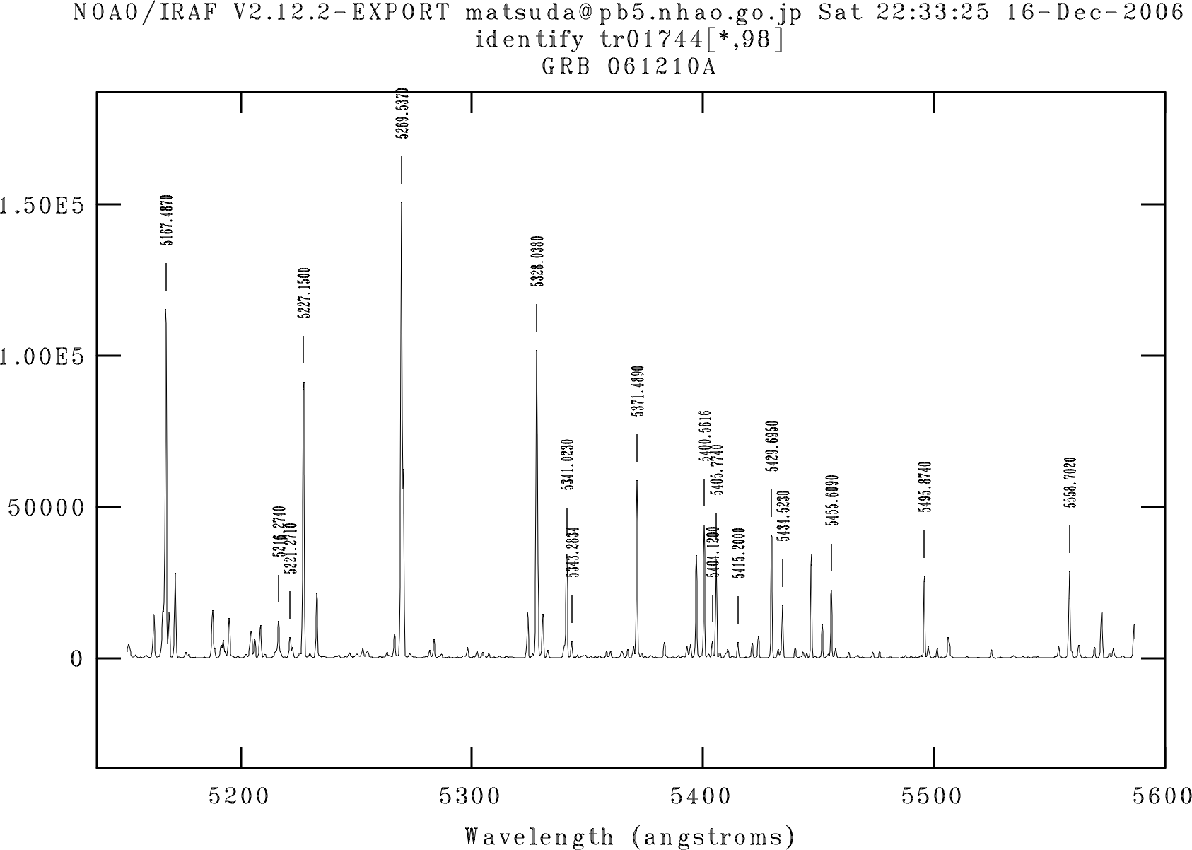 mid-disp. 5200-5600A