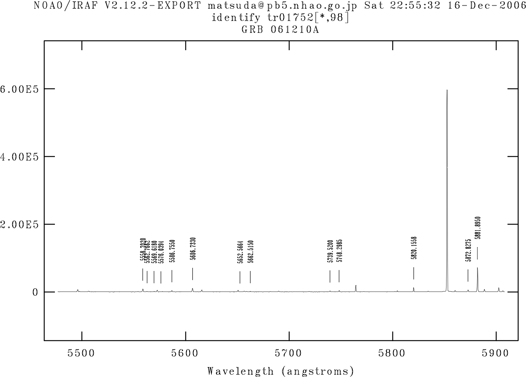 mid-disp. 5500-5900A