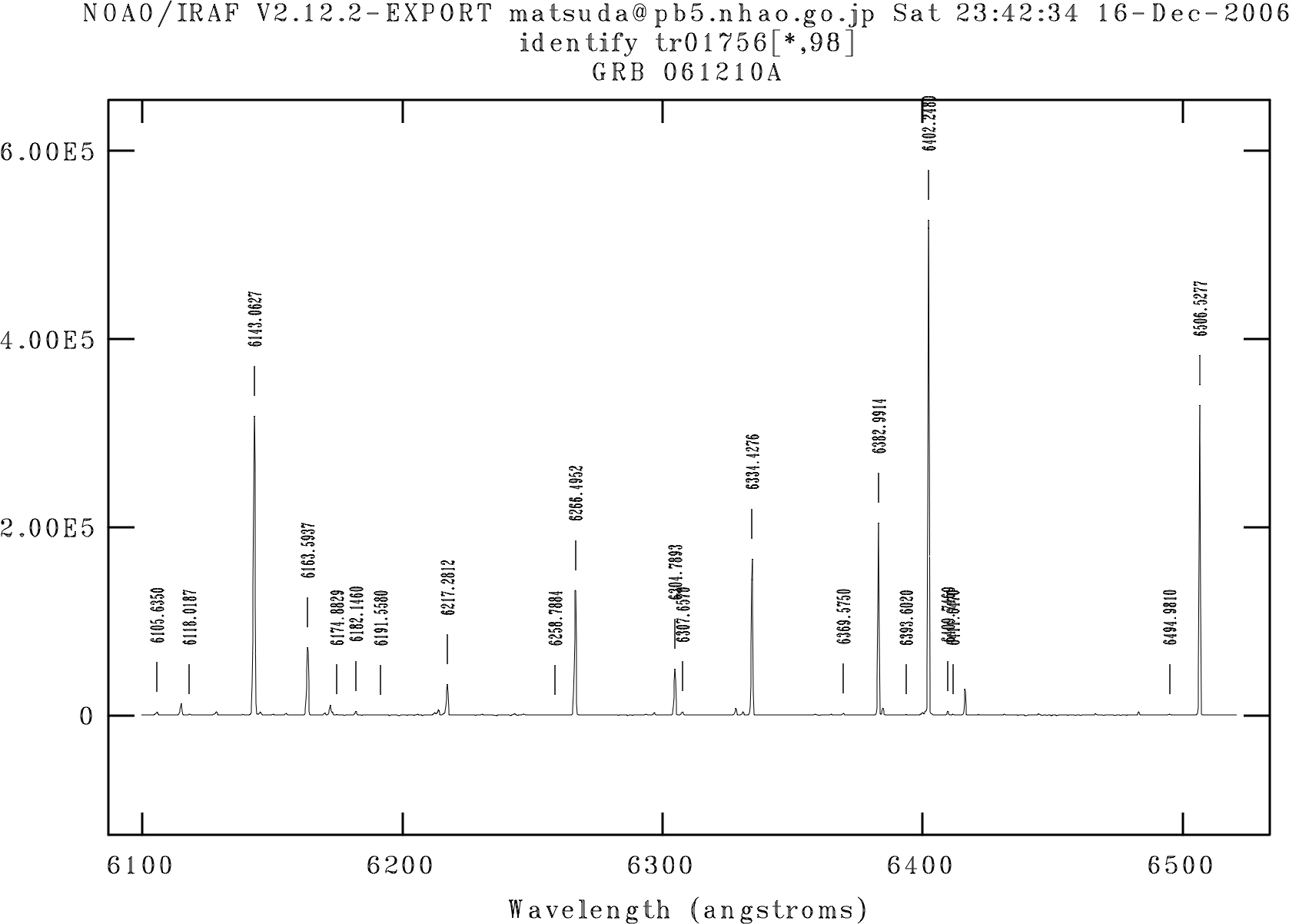 mid-disp. 6100-6500A