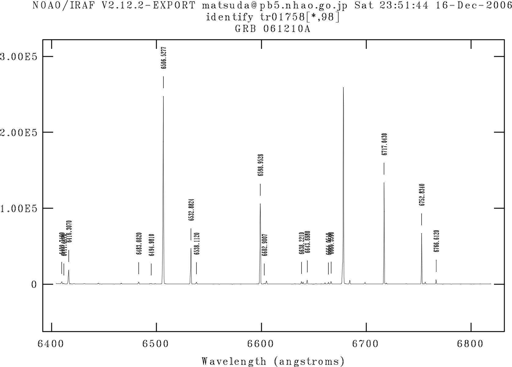 mid-disp. 6400-6800A