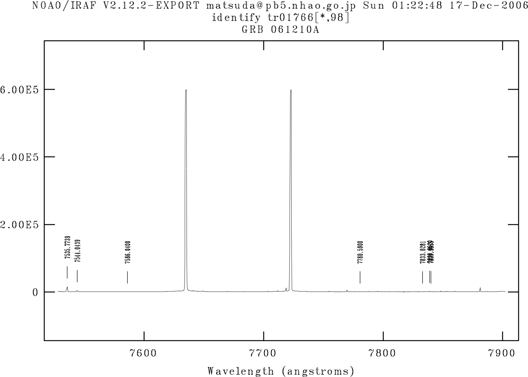 mid-disp. 7600-7900A