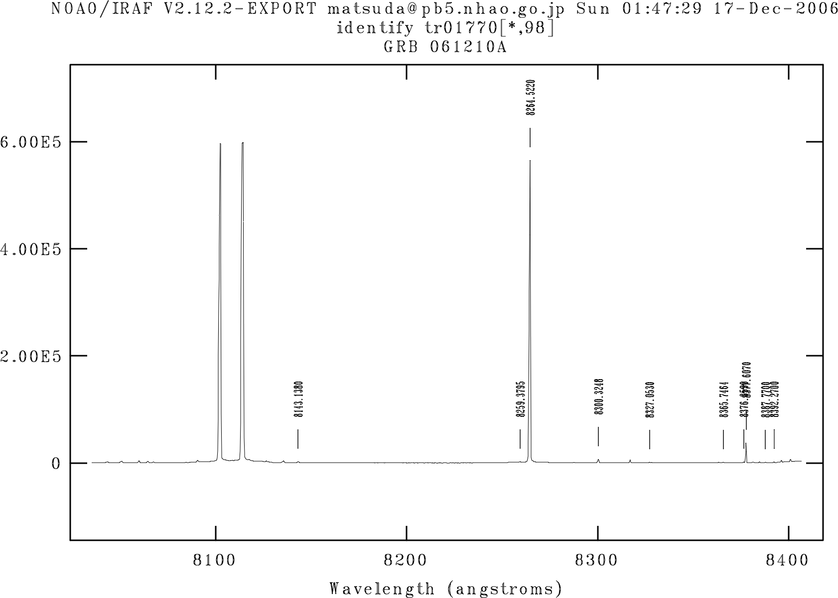 mid-disp. 8100-8400A