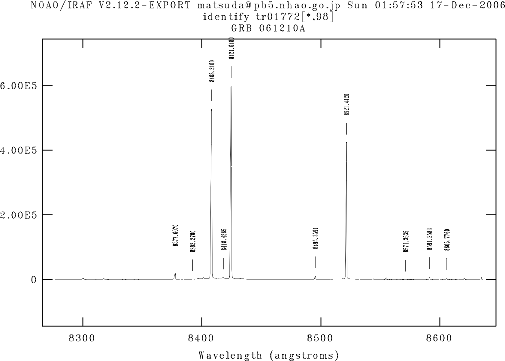 mid-disp. 8300-8600A