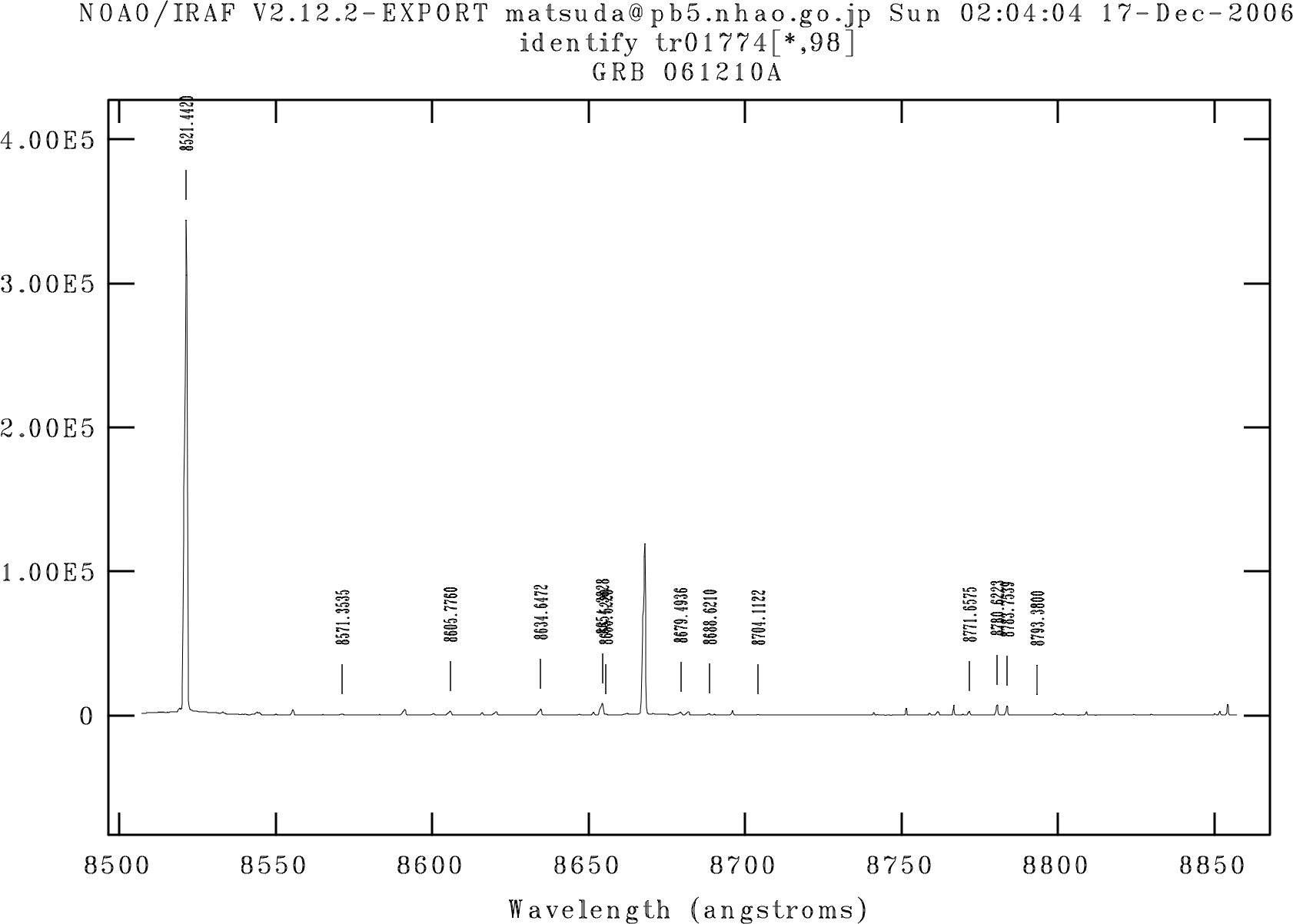 mid-disp. 8500-8850A