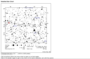 Screen Shot of an example for ISS Chart