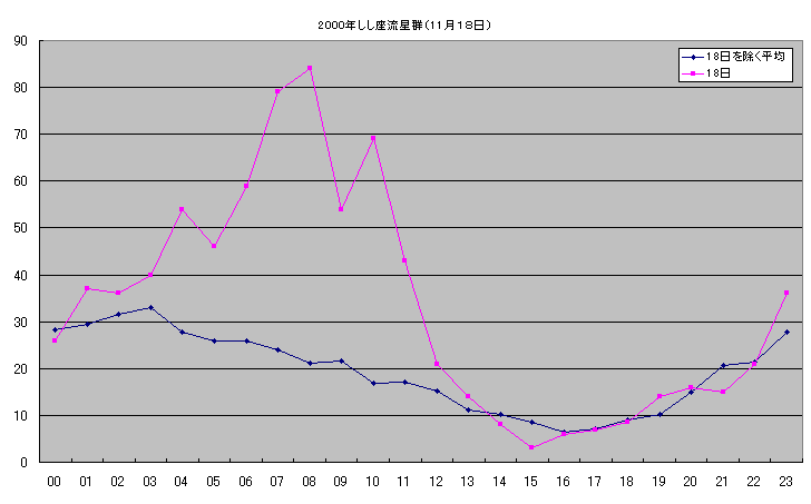 2000ǯή