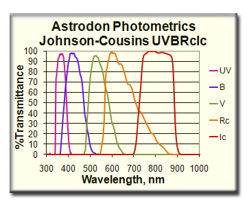 AstrodonPhotometricsUVBRcIcScansFinal.jpg