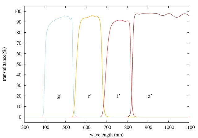 sdss_transmittance.jpg