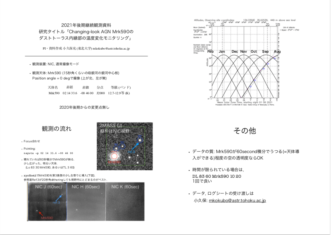 NayutaNIC_Monitoring_KOKUBO_v2.png