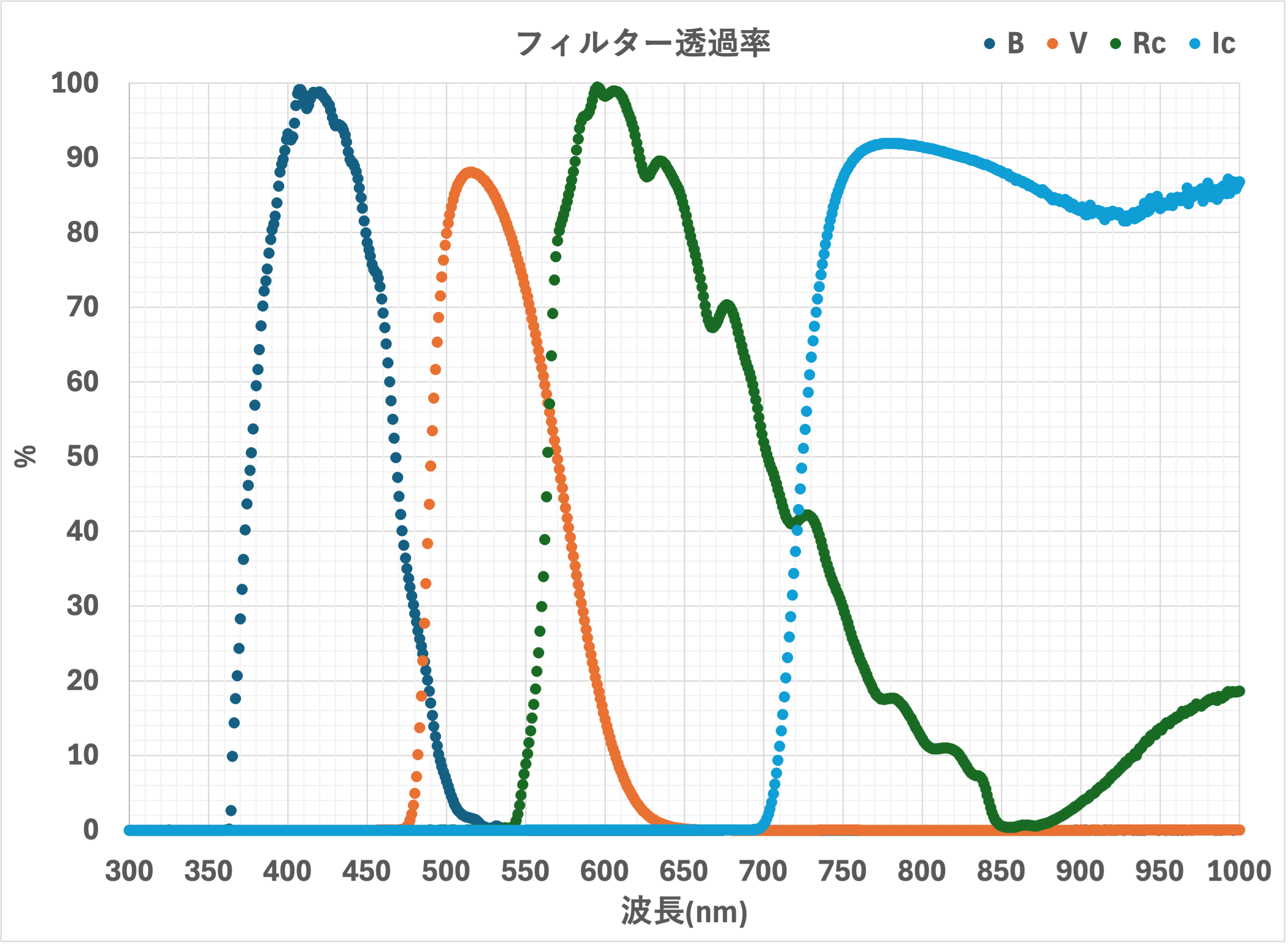 BVRcIcフィルター.png