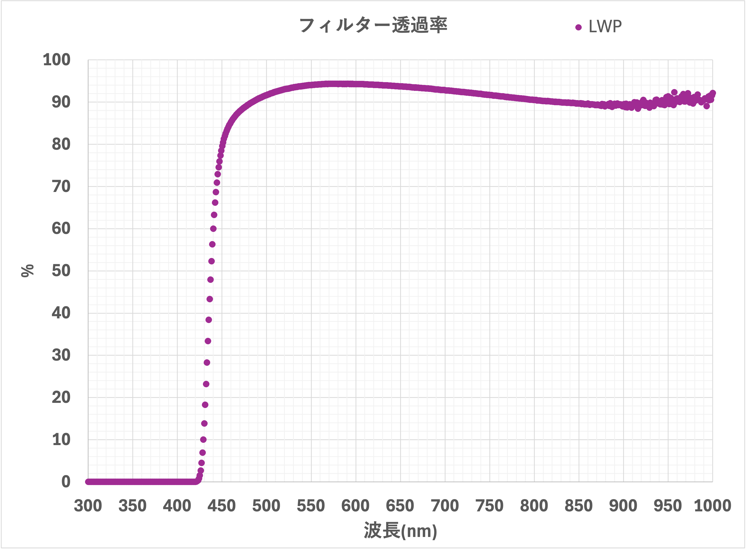 LWPフィルター.png