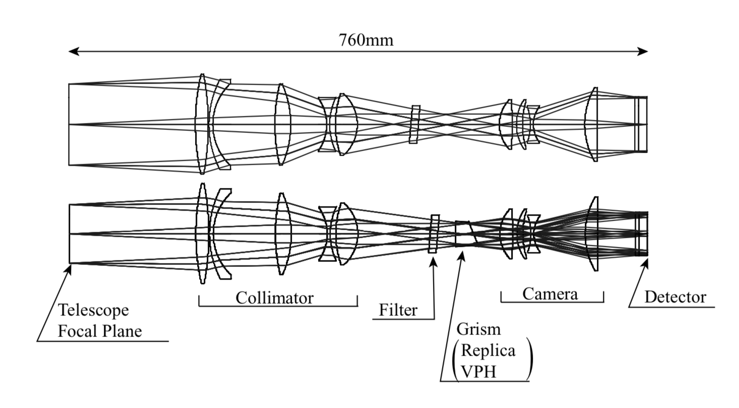 WFGS2_optics.png