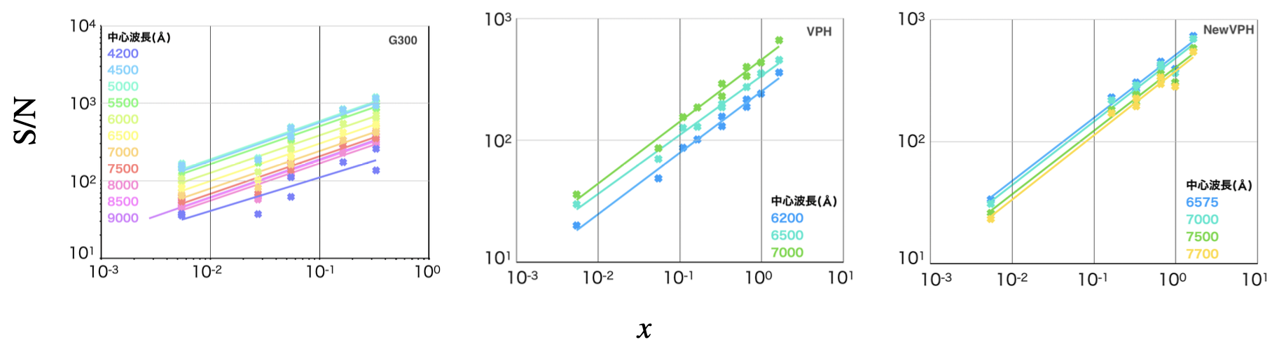 spec_snr2erg.png
