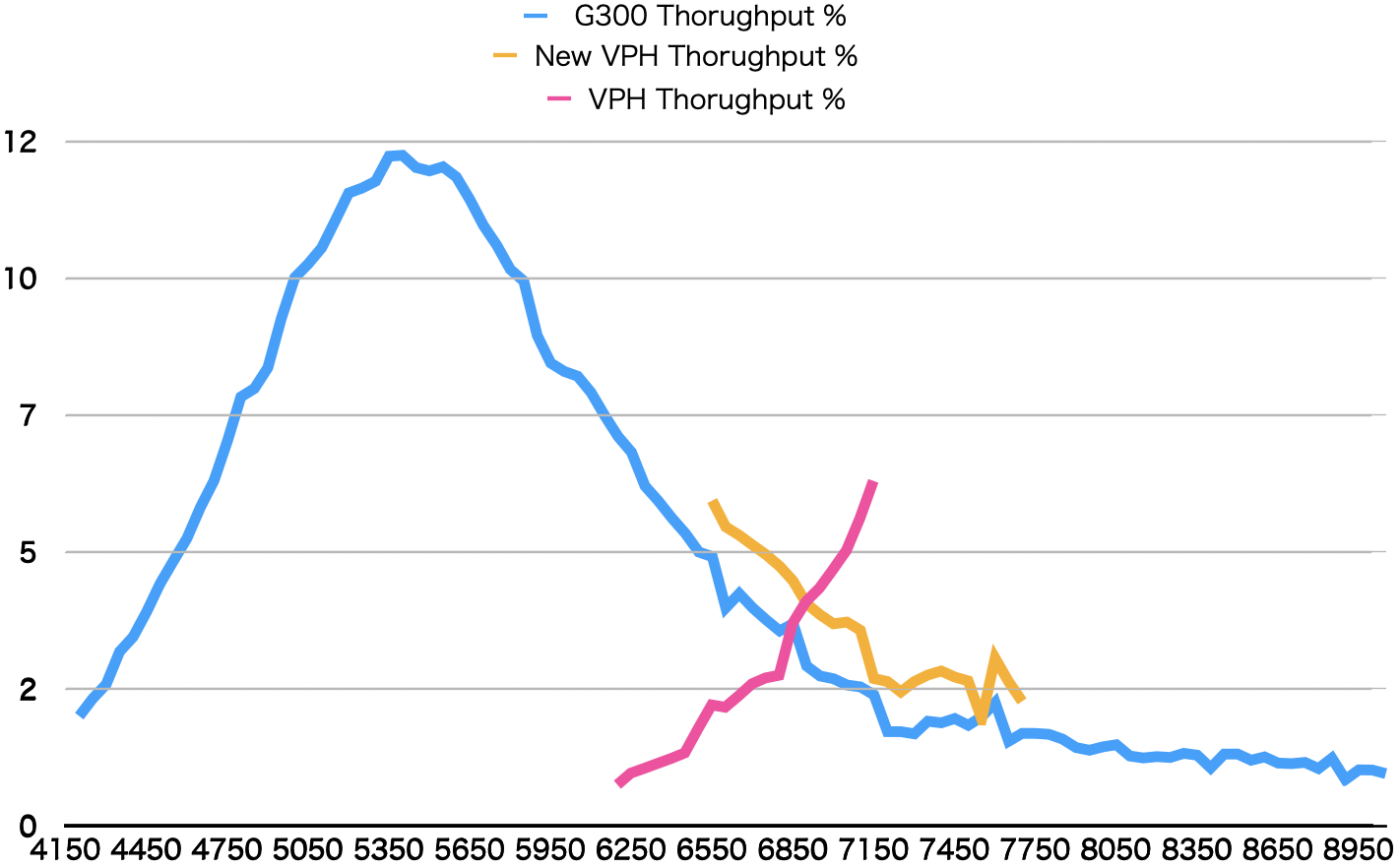 HR8634Throughput_240829.png HR8634Throughput_240829.png