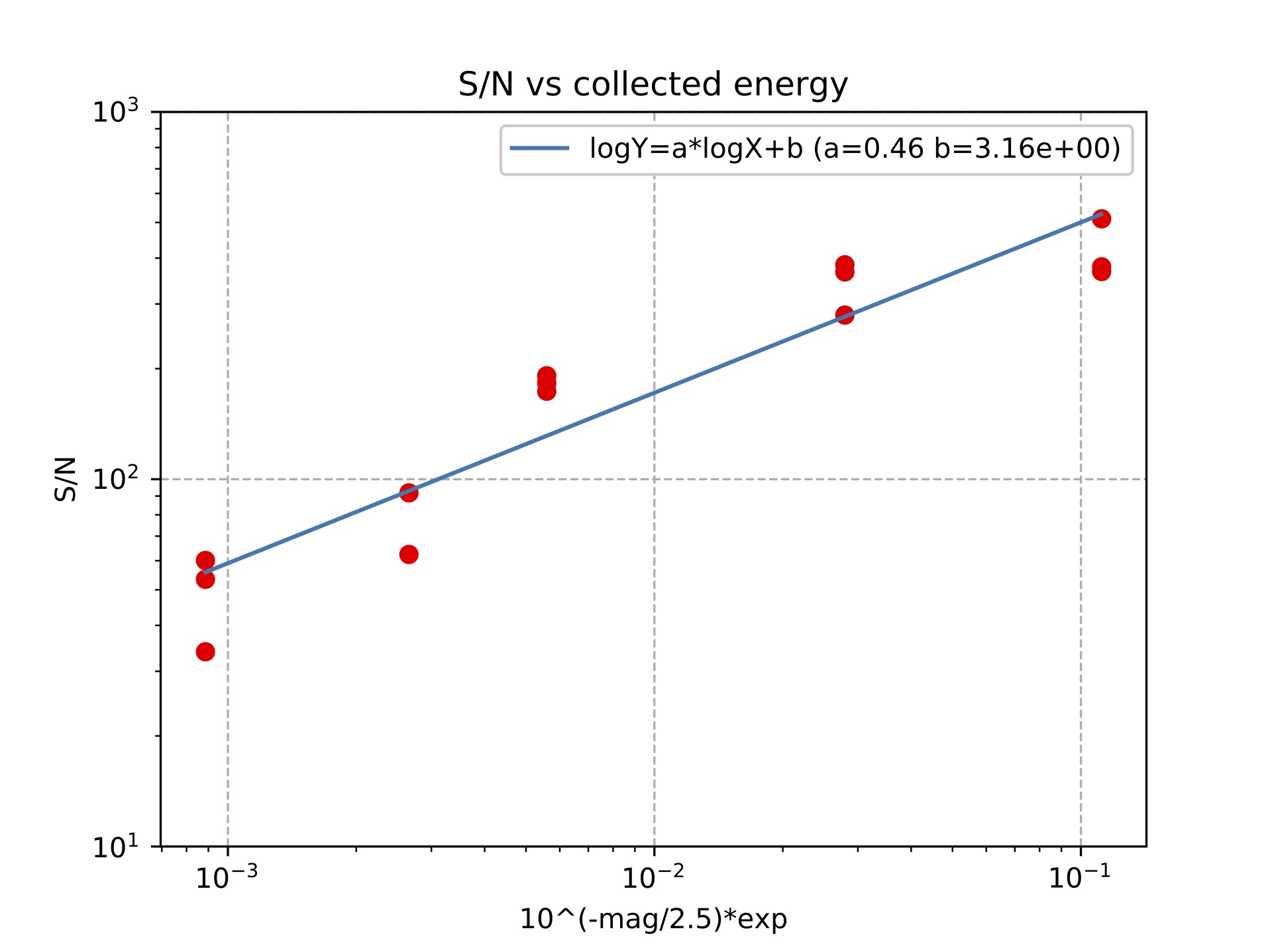 c2e.snr2erg.jpg