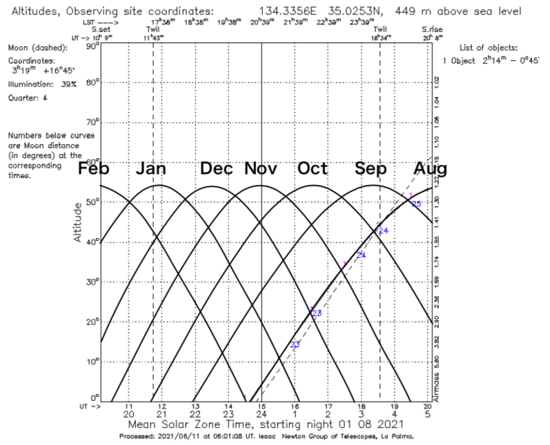 Mrk590visibility_kokubo.png
